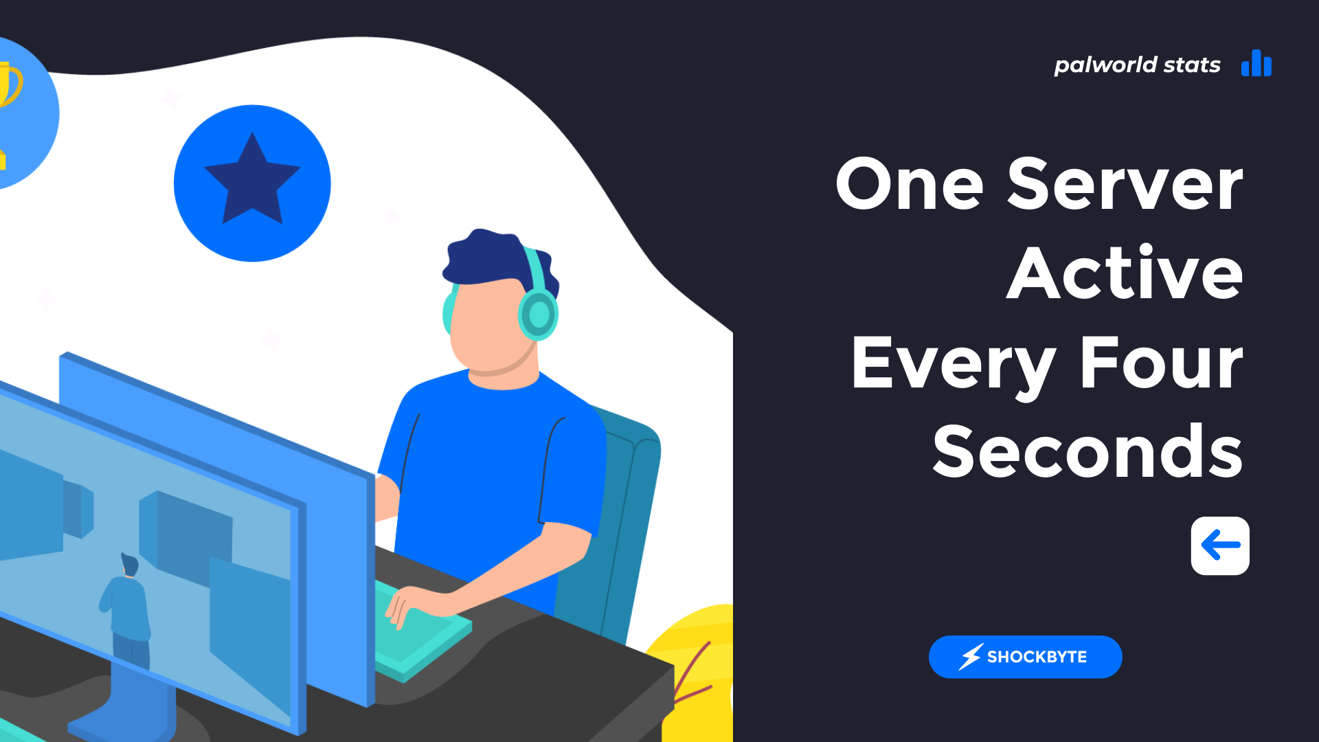 PingRite Server Sale Statistics