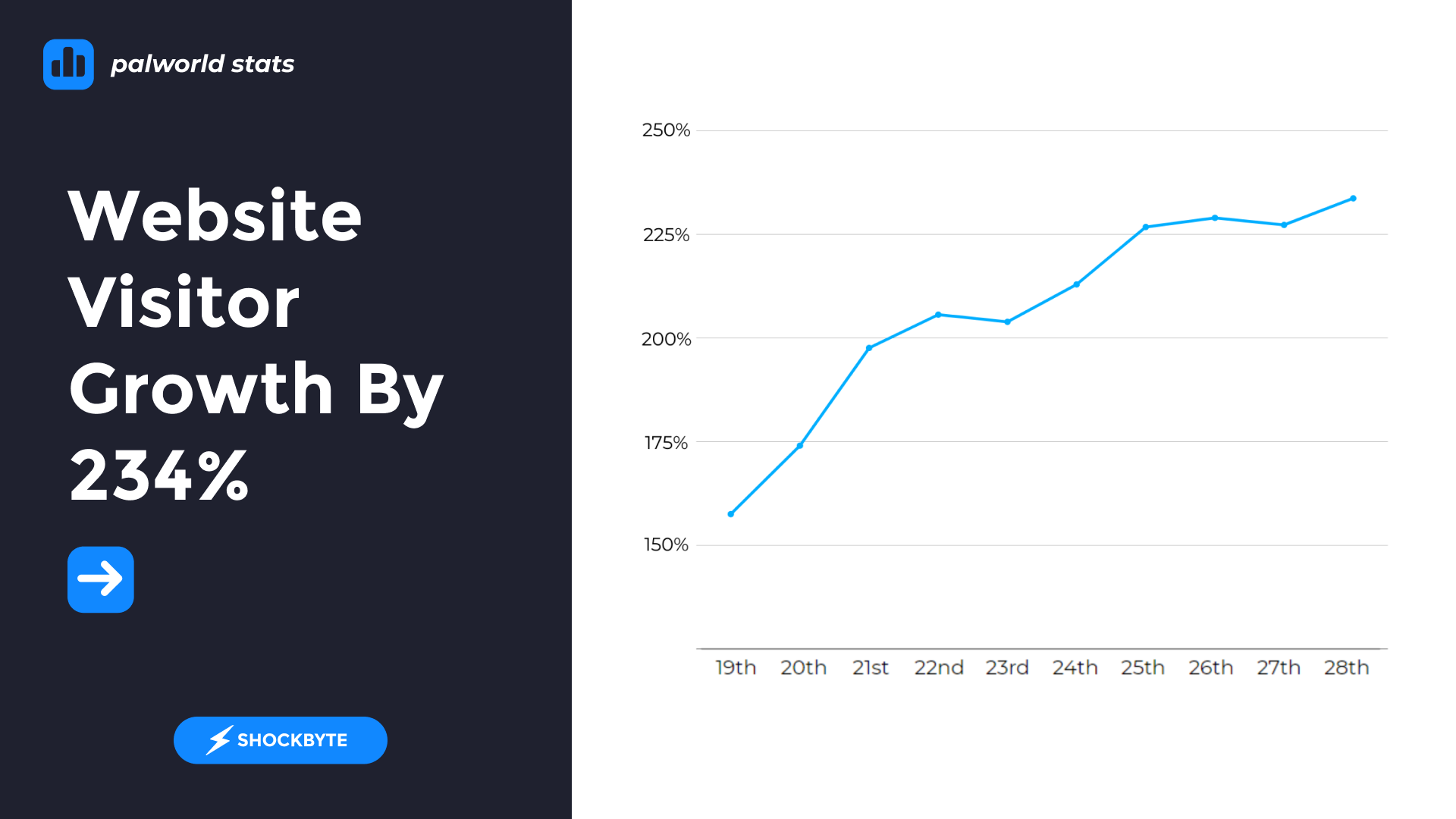 PingRite Website Traffic
