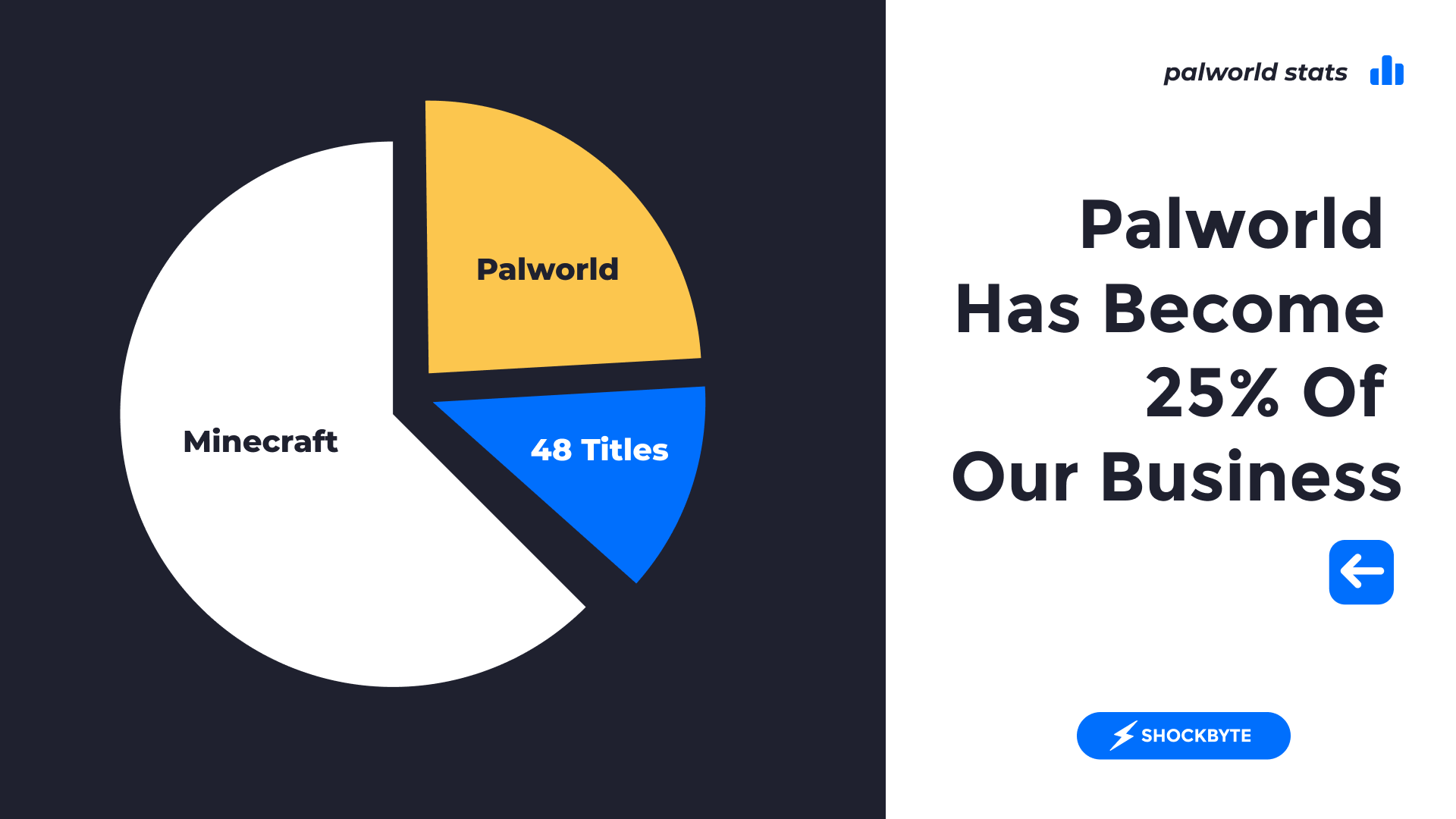 PingRite Palworld Percentage Breakdown