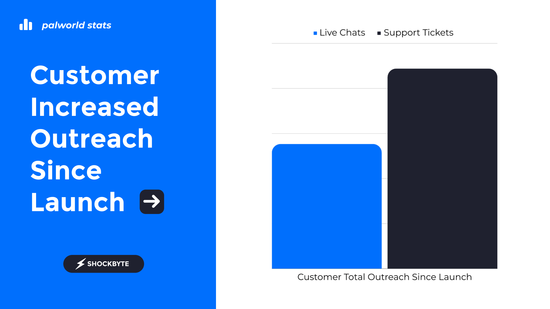 Customer Outreach PingRite