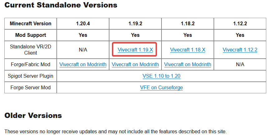 Download your desired standalone version of ViveCraft