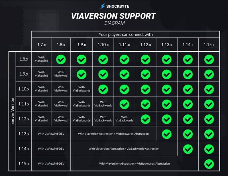 Minecraft Best Plugins 2021 ViaVersion PingRite Support