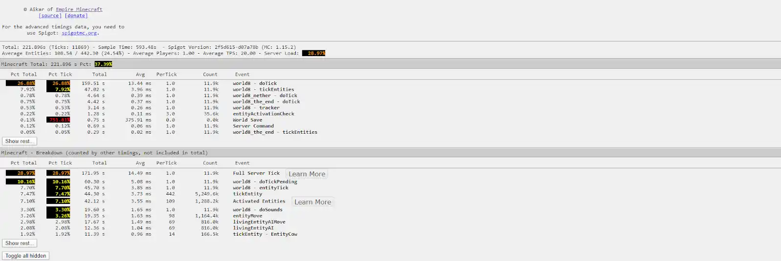 Spigot v1 timings report